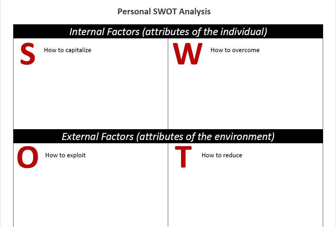 SWOT