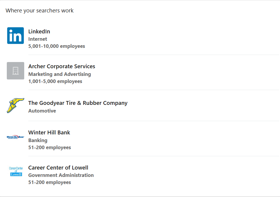 Where your searchers work