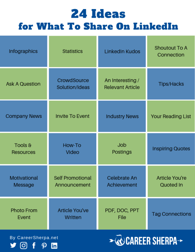 24 Ideas Share On LinkedIn